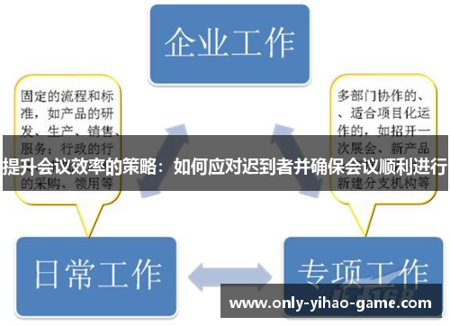 提升会议效率的策略：如何应对迟到者并确保会议顺利进行