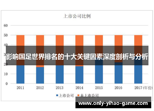 影响国足世界排名的十大关键因素深度剖析与分析