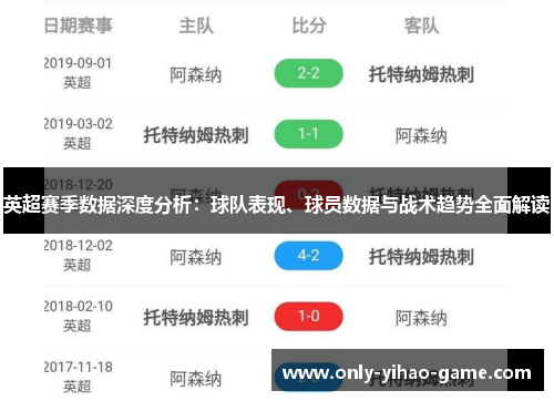 英超赛季数据深度分析:球队表现、球员数据与战术趋势全面解读 英超赛季数据深度分析:球队表现、球员数据与战术趋势全面解读