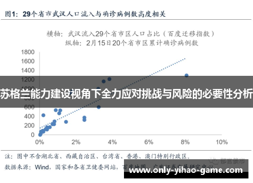 苏格兰能力建设视角下全力应对挑战与风险的必要性分析 苏格兰能力建设视角下全力应对挑战与风险的必要性分析