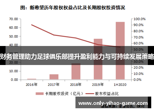 财务管理助力足球俱乐部提升盈利能力与可持续发展策略